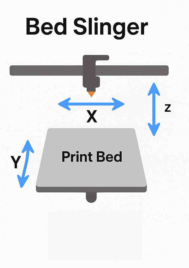 bedslinger